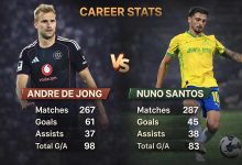 Andre de Jong vs Nuno Santos