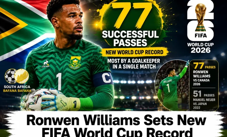 FIFA World Cup Record